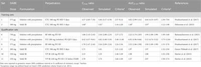 Assessing the relative contribution of CYP3A-and P-gp-mediated pathways to the overall disposition and drug-drug interaction of dabigatran etexilate using a comprehensive mechanistic physiological-based pharmacokinetic model